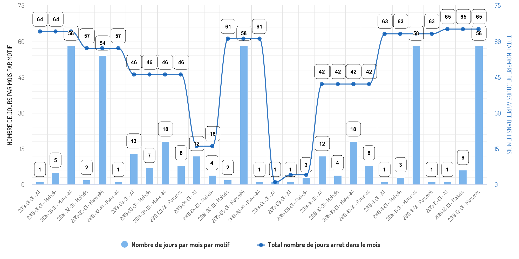 Types de visualisation QuickMS